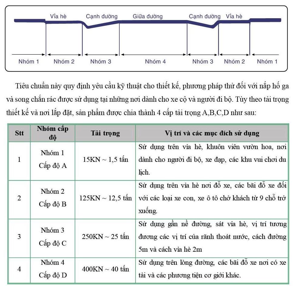 TiÃªu chuáº©n Ã¡p dá»¥ng(2)